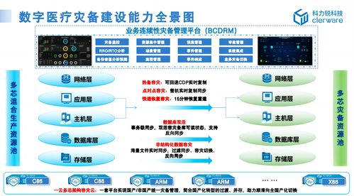 科力銳入選信通院數(shù)字醫(yī)療高質(zhì)量全景圖 應(yīng)用級(jí)災(zāi)備護(hù)航智慧醫(yī)療 數(shù)字技術(shù)服務(wù)