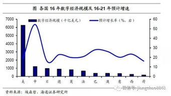 姜超 數(shù)字技術(shù)助力中國(guó)數(shù)字經(jīng)濟(jì)未來(lái)發(fā)展