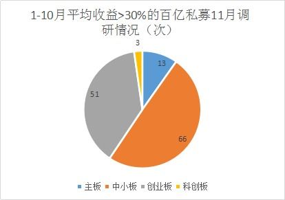 醫(yī)療健康信息化受私募追捧 網(wǎng)絡(luò)技術(shù)研發(fā)成焦點(diǎn)，中小盤股票獲百億青睞