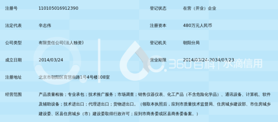 北京環標科創 鎖定北京發展
